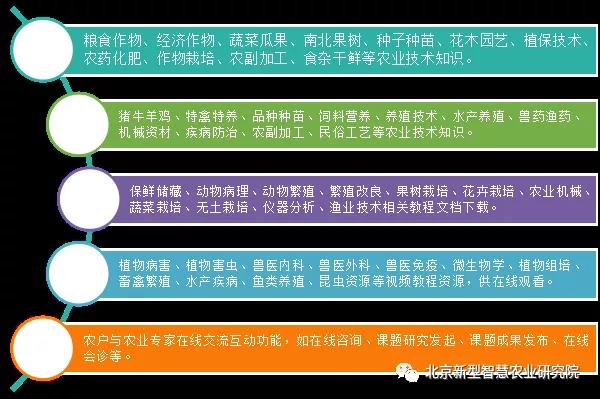 智慧农业技术解决方案解析