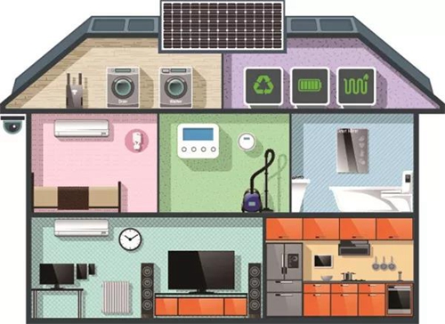 2020年10大物联网趋势分析